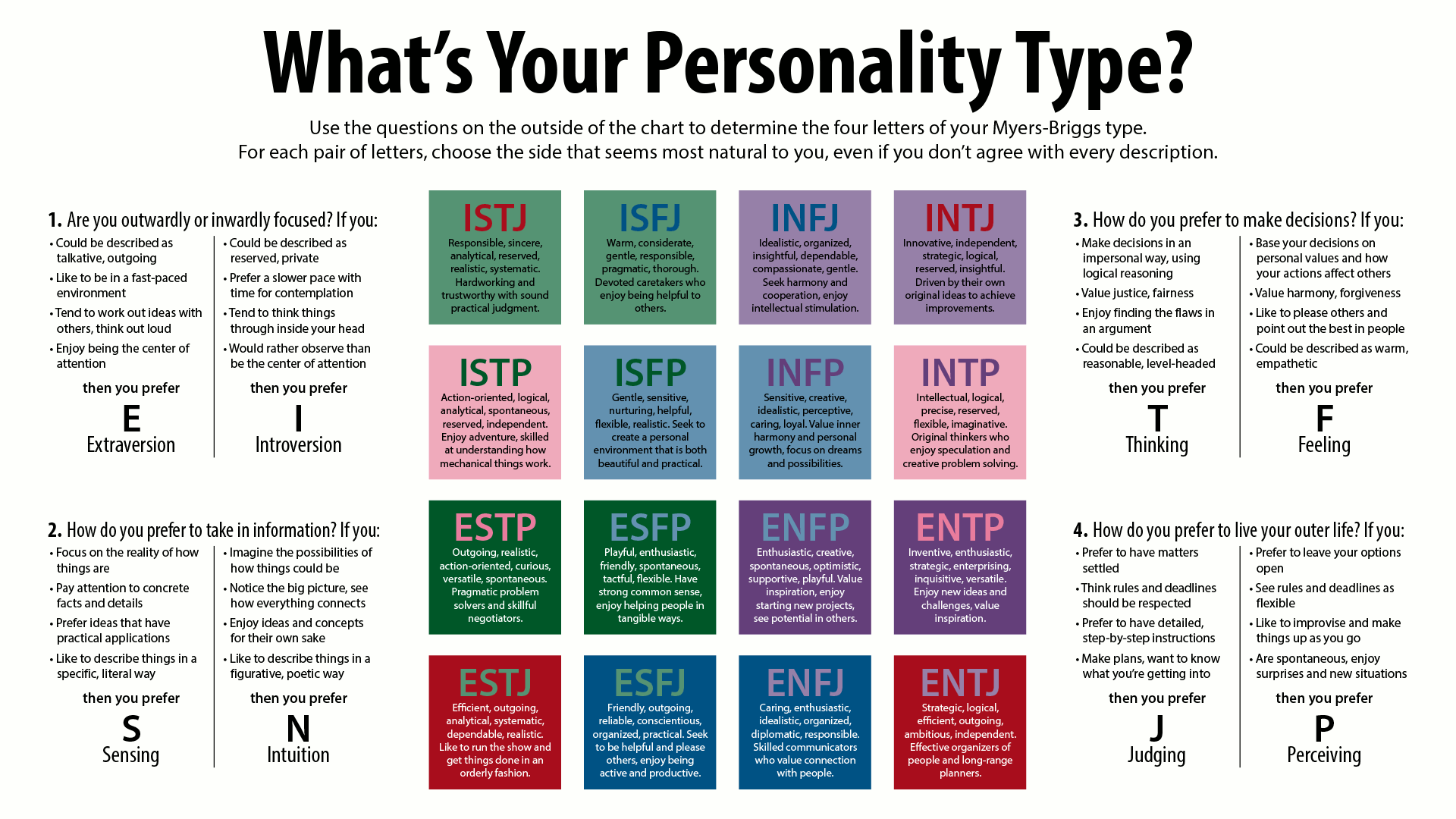Listen in English - Is the MBTI meaningless?